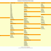 wordpress_cheat_sheet Wordpress Cheat Sheet