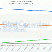 Stats de StatCounter Stats de StatCounter