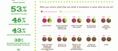 infografia-email-spam