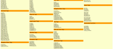 Wordpress Cheat Sheet