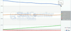 Stats de StatCounter