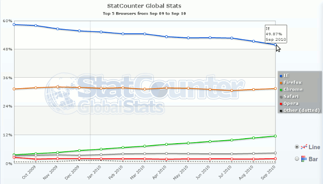 Stats de StatCounter