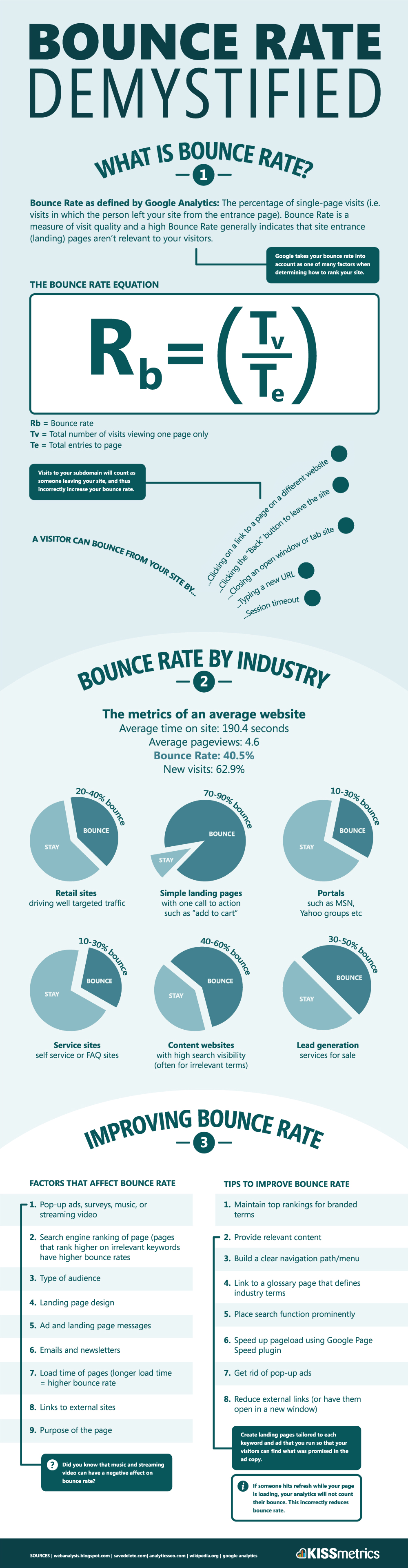 bounce-rate-lrg