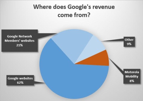 google-revenue-