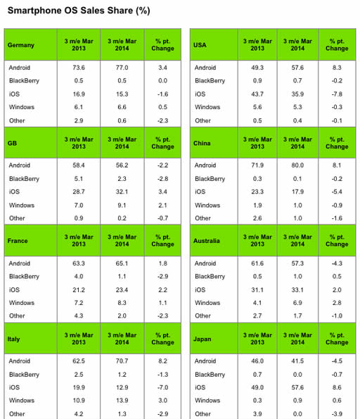 kantar-resto-de-mundo