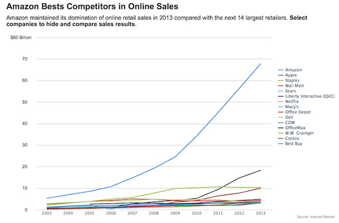 Ventas apple y otros nuevo