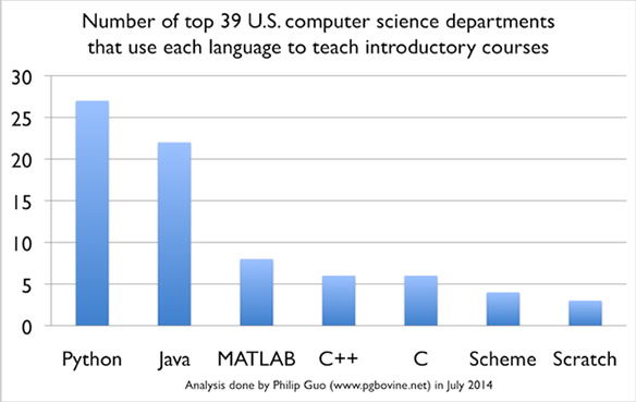 Top39 ciencia computacional