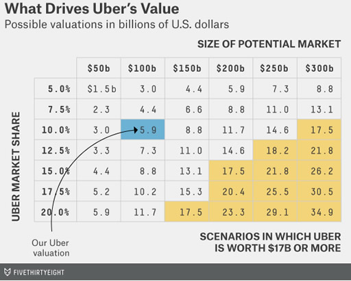 damodaran-feature-uber-matrix1