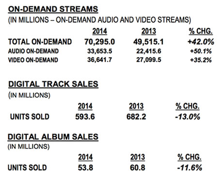 datos streams