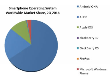 Android-AOSP-vs-Android-OHA