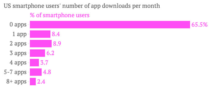 descargas apps2