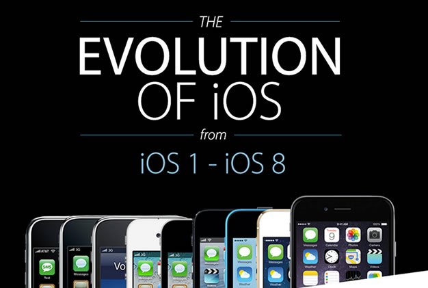 The-Evolution-of-iOS