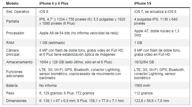 tabla comparacion