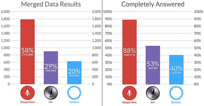 datos tabla