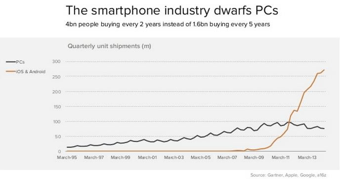 industria mobile