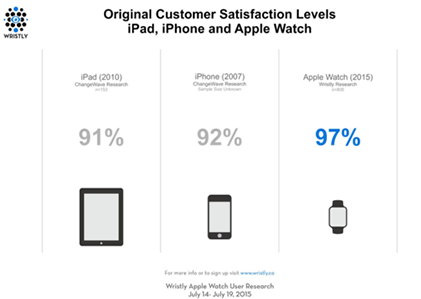 comparacion apple