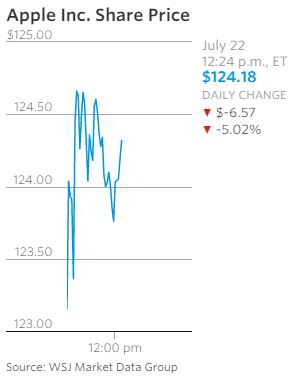 tabla cae ventas