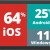 Móviles en las empresas: iOS baja al 64%, Android llega al 32% y Windows se queda plano con el 4%
