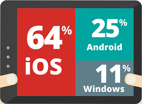 datos mobile