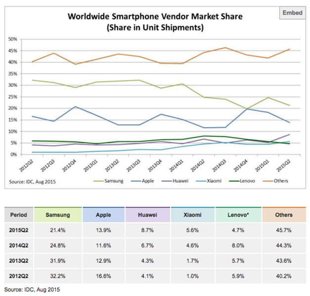 mercado smartphone cuadro