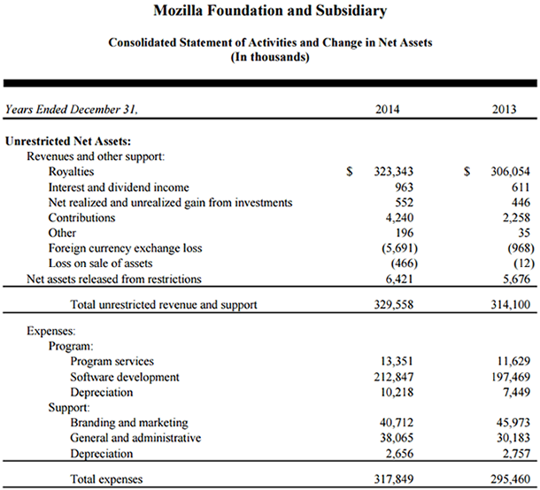 tabla reporte financiero moxilla.fw