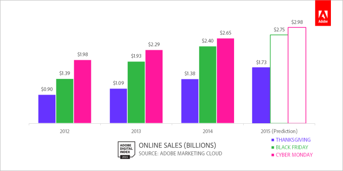 online-sales-key-dates_11-26